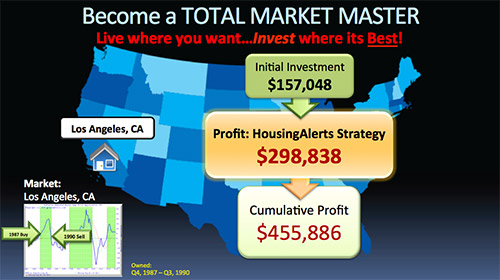 real estate investing strategy Map showing a $298,838 profit using the HousingAlerts investing strategy