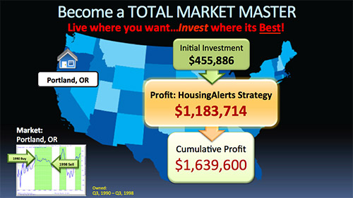 real estate investment strategy Map showing a $1,183,714 profit using the HousingAlerts investment strategy.
