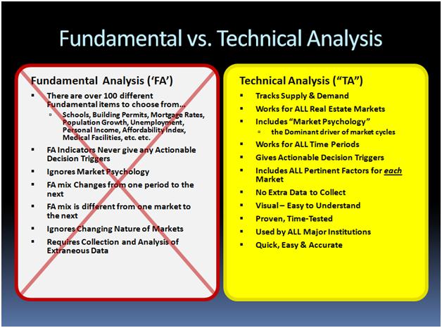 A side by side comparison of fundamental analysis versus technical analysis, illustrating its ineffectiveness for investing in real estate
