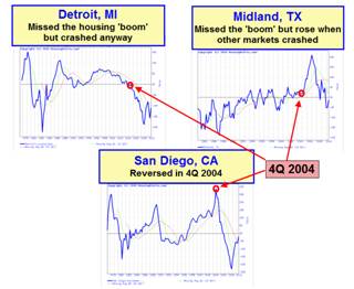 example4