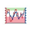 Advance-Decline Indicator