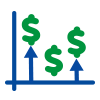 Cash Flow Market Rankings