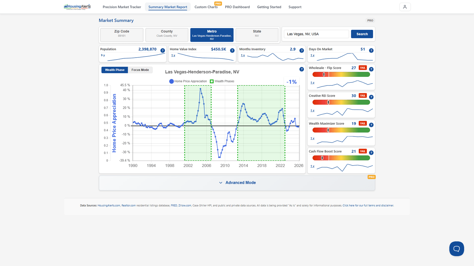 The Wealth Phase chart on the Market Summary Report showing the blue cycle line relative to its moving-average lines, which drive the S.T.A.R. momentum read.