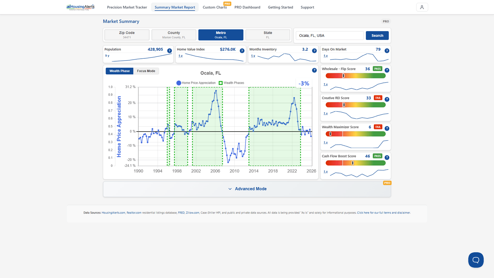 The Wealth Phase chart on the Market Summary Report showing green wealth-building phases marked automatically over decades of a market's history.