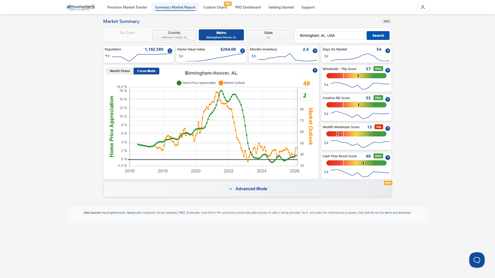 A Market Summary Report showing the Home Value Index tile alongside the Market Outlook chart and strategy scores.