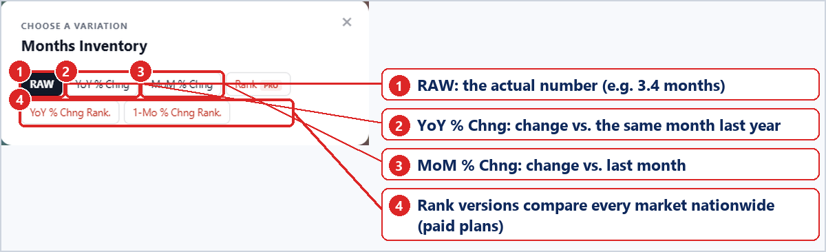 The Choose a variation box: RAW, YoY % Chng, MoM % Chng