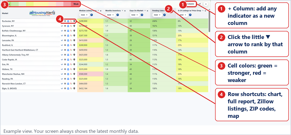 The Table with + Column, sort arrow, color scale and row shortcuts called out