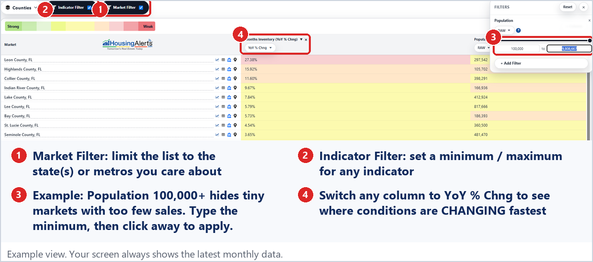 The Table with Market Filter, Indicator Filter, Population minimum and a YoY column numbered