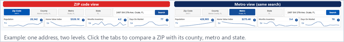 The same search at ZIP code level and metro level, side by side