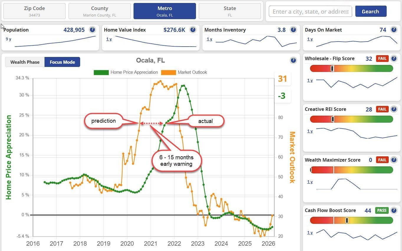 Market Report Sample
