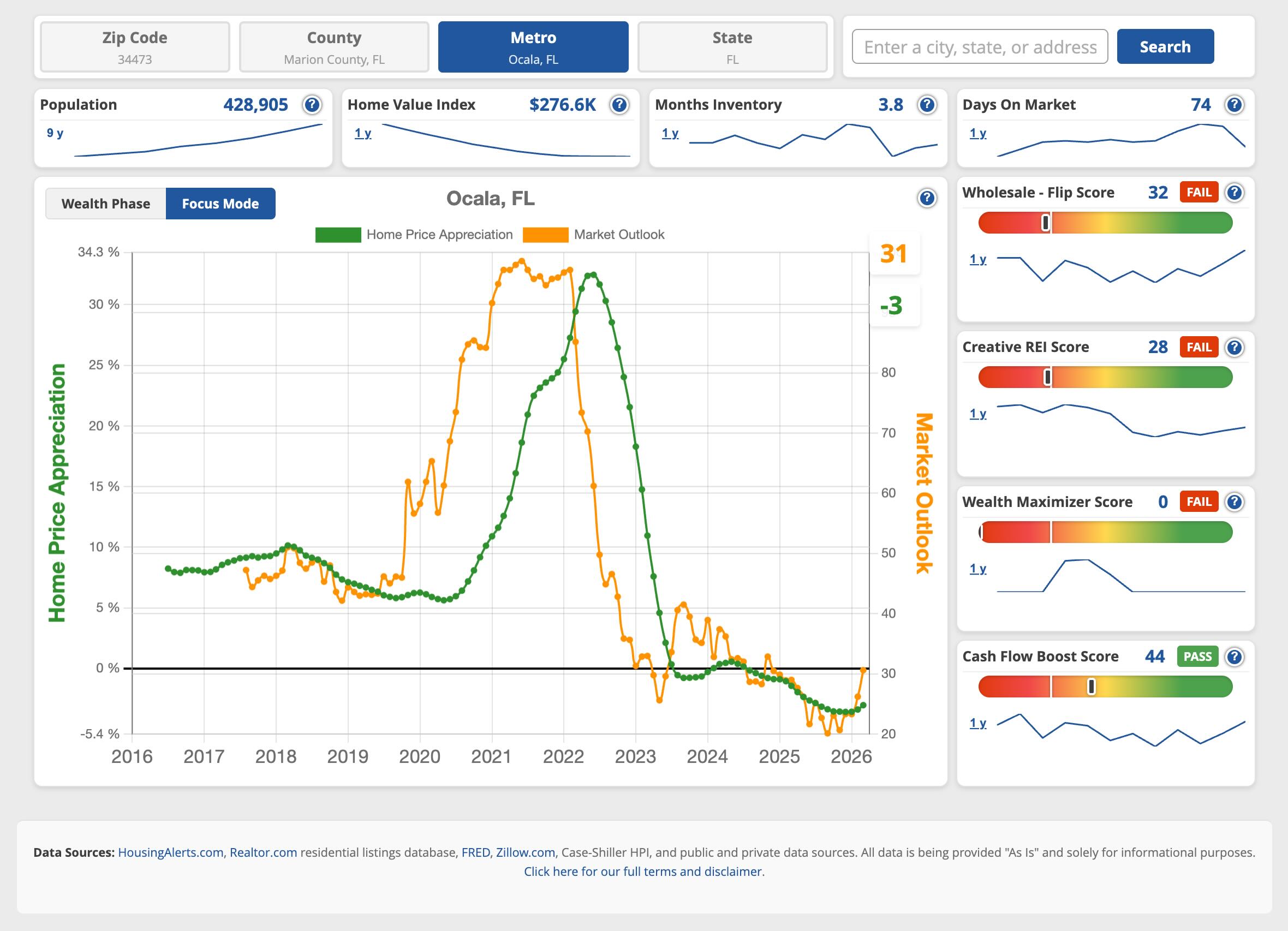 Market Report Sample