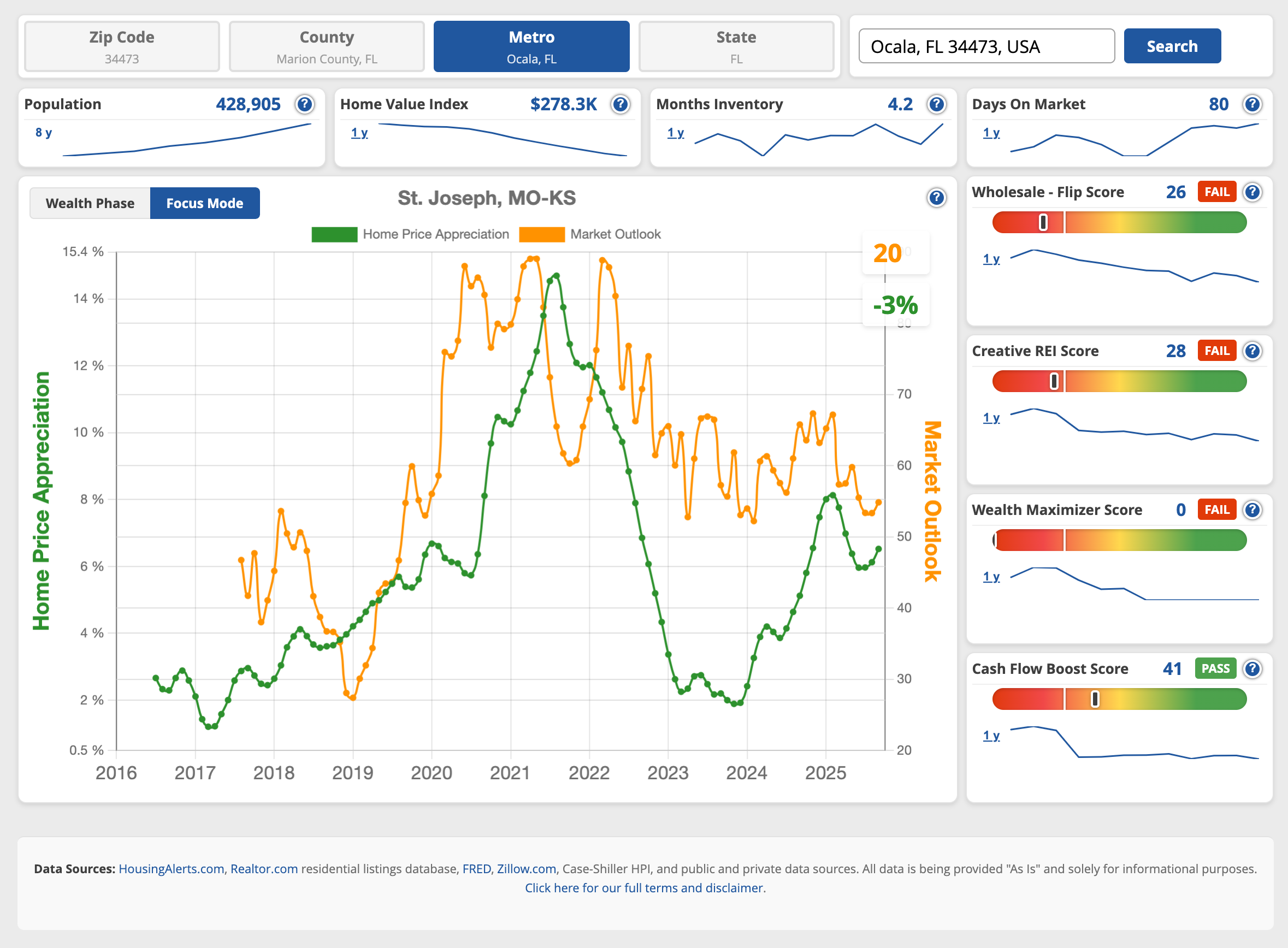 Market Report Sample