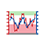 Advance-Decline Indicator