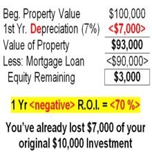 How Appreciation, Not Leverage, is What Makes YOU Money
