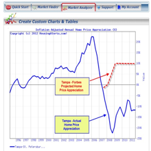 Why Not to Take Forbes Predictions as Gospel When Investing In Your Local Real Estate Market