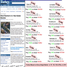 Forbes Exposed Again - Wrong Predictions in Local Real Estate Markets