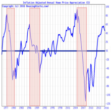 Understanding Real Estate Cycles