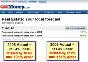 CNN Money Real Estate Local Forecast Yuma Arizona