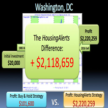Use The FAR-GAP-HAM Strategy to Explode Your Real Estate Investing Profits