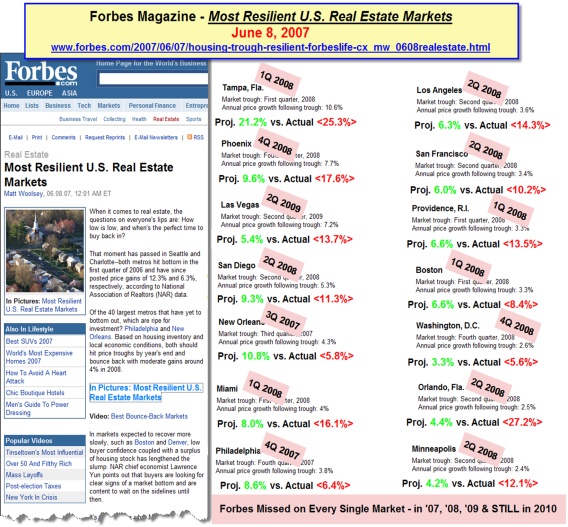 Forbes Magazine - Most Resilient U.S. Real Estate Markets June 8, 2007