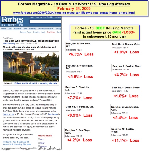 Forbes Magazine - 10 Best and 10 Worst U.S. Housing Markets February 24, 2009
