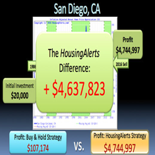 The Only System on the Planet That Actually Tracks Market Psychology