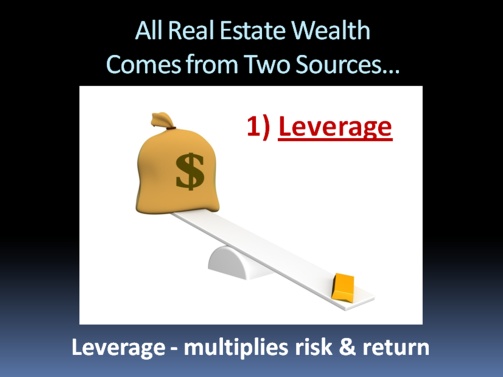 All Real Estate Wealth comes from TWO sources - Leverage and Appreciaition - Leverage Multiplies Risk & Return