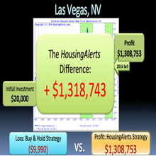 See How the HousingAlerts Strategy Blows the Buy & Hold Strategy Away - Making Massive Real Estate Profits