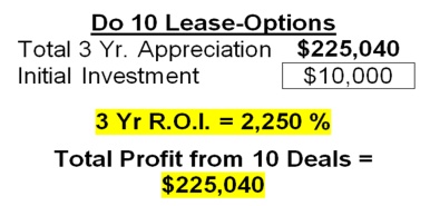 3 Year Return on Investment 2250% - Total Profit from 10 deals equals $225,040