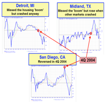3 Real Estate Market Cycles CNN Got Wrong