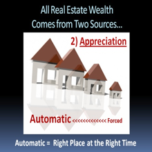 Automatic and Forced Appreciation in Real Estate