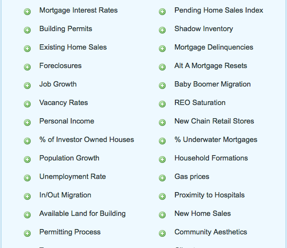 A list of the most common Fundamental Indicators for Real Estate Investors