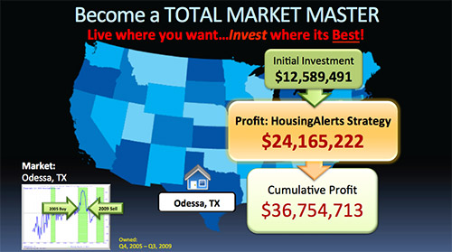 real estate investing strategy Become a Total Market Master - Live Where You Want... Invest Where Its Best Odessa Texas Housing Alerts Strategy
