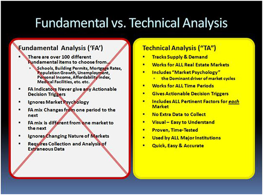 Comparing Fundamental vs Technical Analysis when applying them to real estate investing