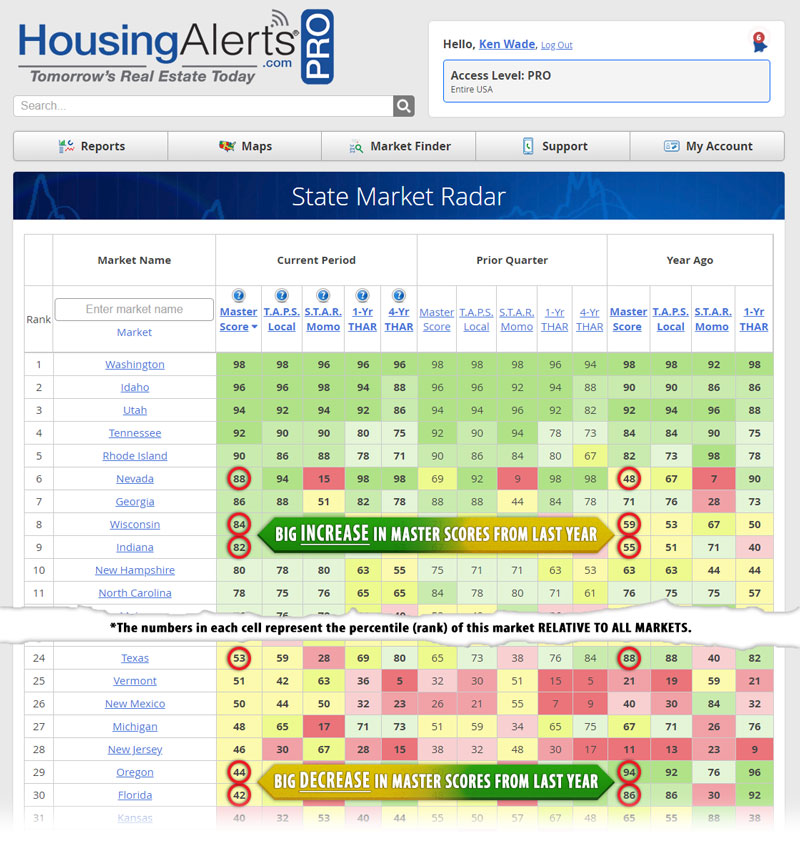 Local Real Estate Market Report State Market Radar Report - Big Decrease in Master Scores from Last Year
