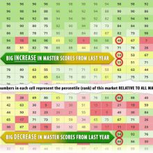 BIG Increase in Master Scores Form Last Team - Housing Alerts