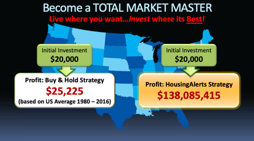 buy and hold real estate Become a Total Market Master - Live Where You Want...Profit and Hold Strategy