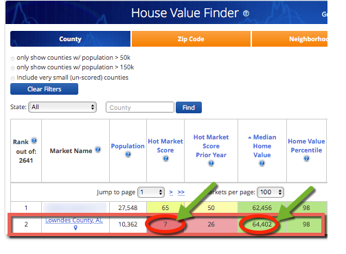 House Value Finder - Chart 03