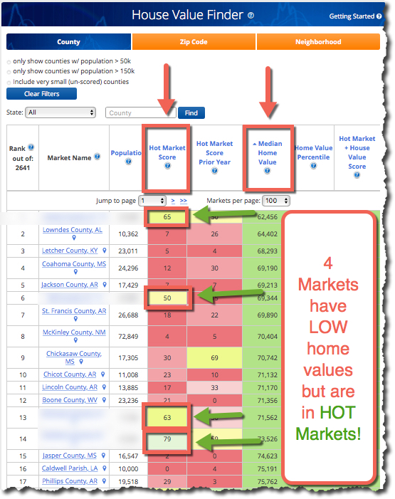 House Value Finder - Chart 02