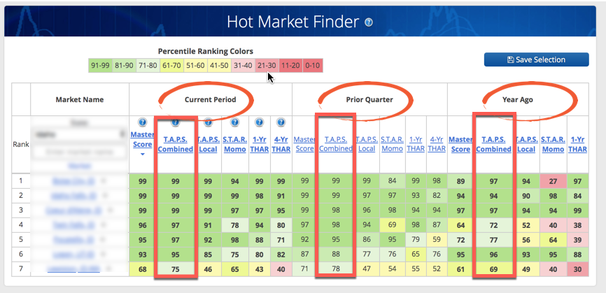 Hottest State For Real Estate