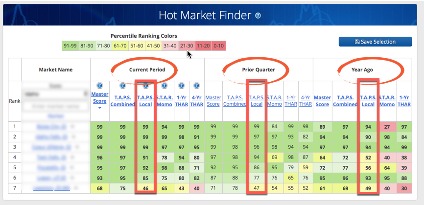 Hottest State For Real Estate