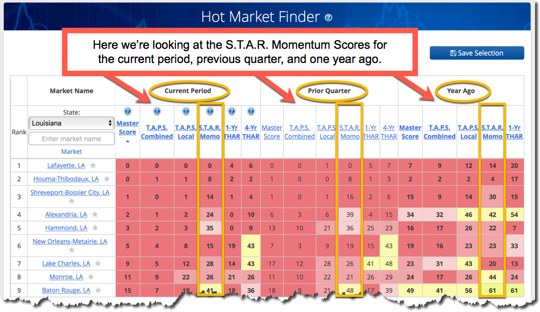 State Market Radar What’s the WORST State for Creating Real Estate Wealth?