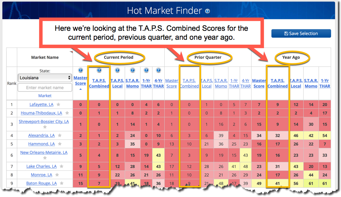 State Market Radar What’s the WORST State for Creating Real Estate Wealth?