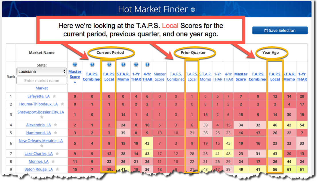 State Market Radar What’s the WORST State for Creating Real Estate Wealth?