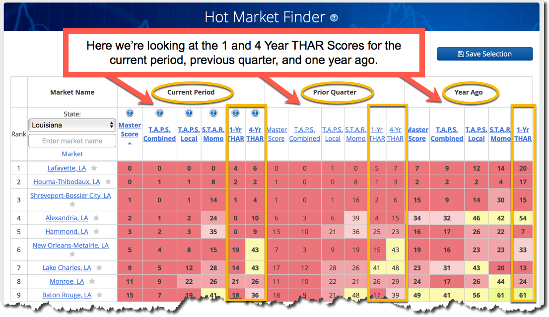 State Market Radar What’s the WORST State for Creating Real Estate Wealth?