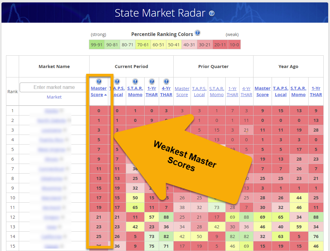 State Market Radar What’s the WORST State for Creating Real Estate Wealth?