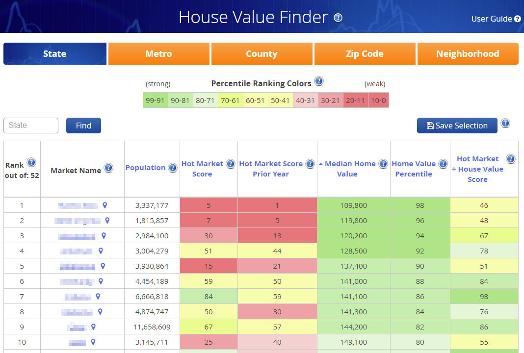 House Value Finder - Housing Alerts