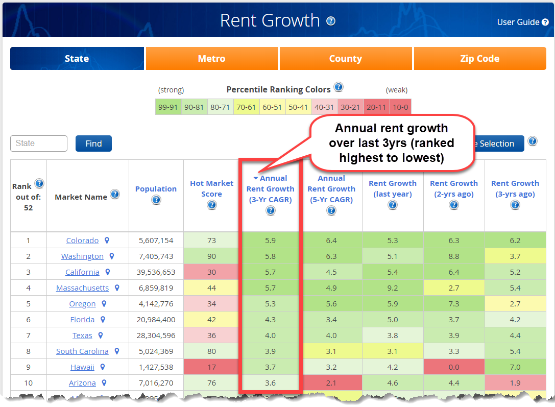 Atlas Rent Boost Chart Best Markets for Highest Rent Growth - Housing Alerts