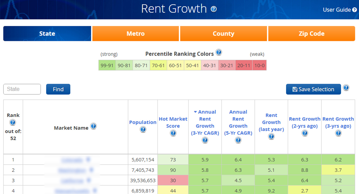Rent Growth - Housing Alerts
