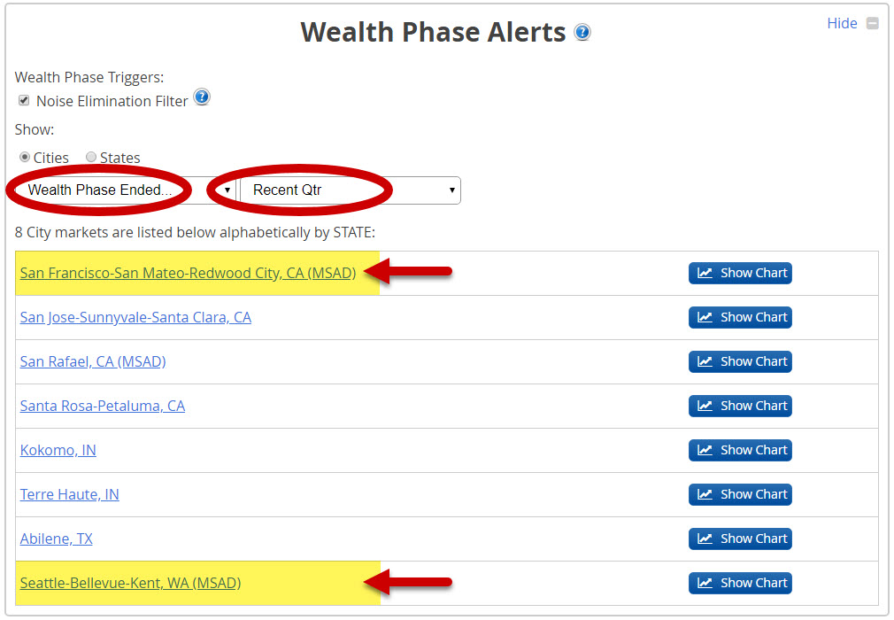 Wealth Phase Alerts
